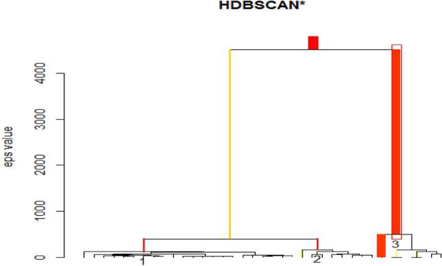 https://cdn.ncbi.nlm.nih.gov/pmc/blobs/45a8/8996204/57e73c2c43bd/42452_2022_5027_Fig10_HTML.jpg