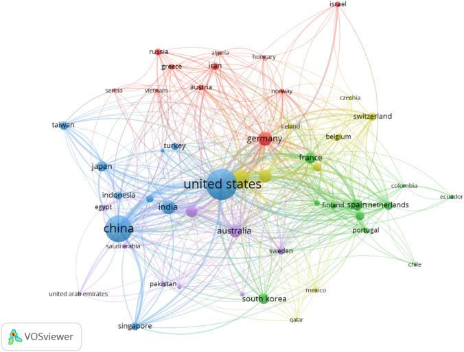 https://cdn.ncbi.nlm.nih.gov/pmc/blobs/45a8/8996204/e82255c1e2b1/42452_2022_5027_Fig8_HTML.jpg