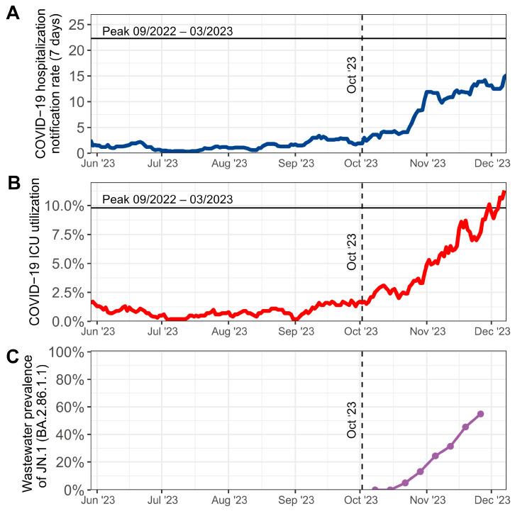 https://cdn.ncbi.nlm.nih.gov/pmc/blobs/45aa/10818819/6ad03d548520/viruses-16-00102-g001.jpg