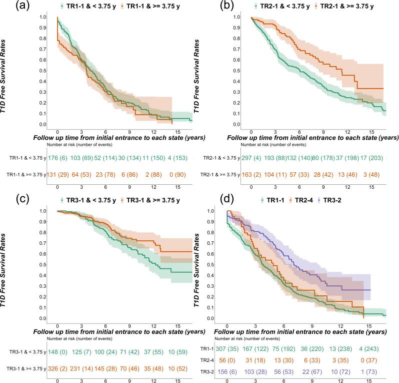 https://cdn.ncbi.nlm.nih.gov/pmc/blobs/45ac/8938551/8e8b9594f2f3/41467_2022_28909_Fig5_HTML.jpg