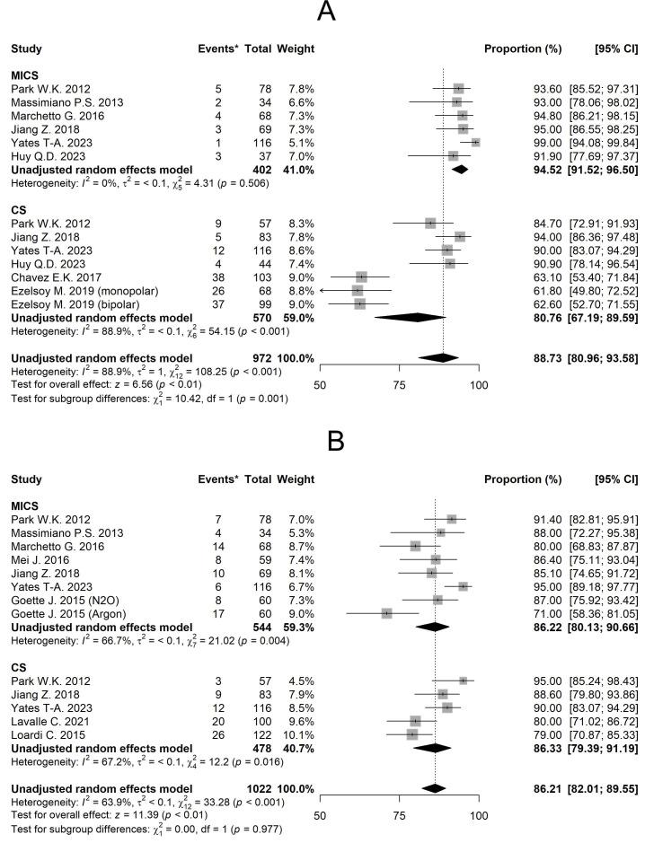 https://cdn.ncbi.nlm.nih.gov/pmc/blobs/45ad/12415765/8cefef99536e/2153-8174-26-8-39706-g3.jpg