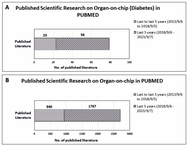 https://cdn.ncbi.nlm.nih.gov/pmc/blobs/45ae/10603837/6eae5cd0b929/biomedicines-11-02852-g004.jpg