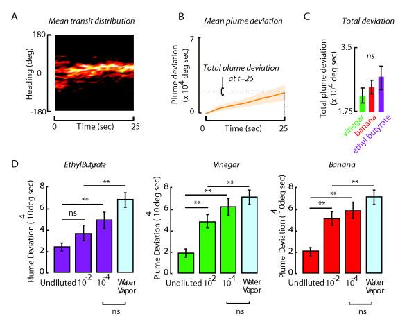 https://cdn.ncbi.nlm.nih.gov/pmc/blobs/45af/3145592/55a9daebbc3b/1471-2202-12-62-2.jpg