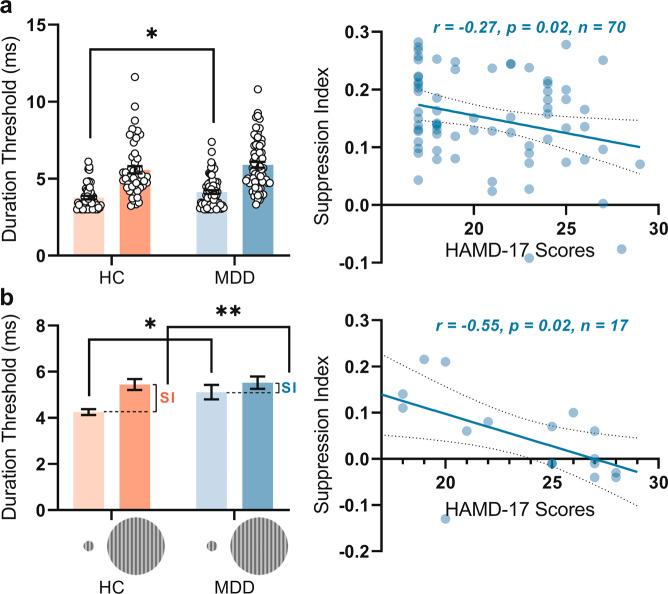 https://cdn.ncbi.nlm.nih.gov/pmc/blobs/45b0/8760062/4b812936db6d/41380_2021_1090_Fig1_HTML.jpg