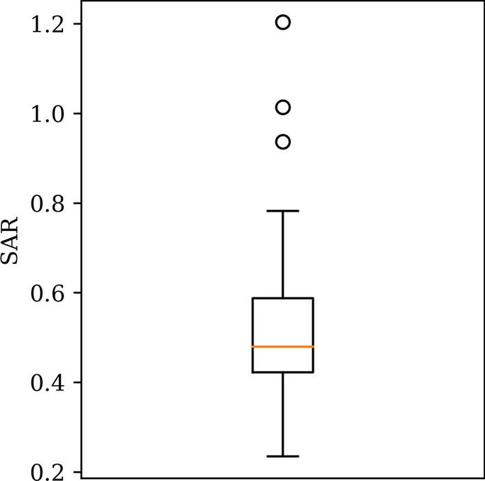 https://cdn.ncbi.nlm.nih.gov/pmc/blobs/45b3/10635971/c227f7b09c54/13550_2023_1045_Fig2_HTML.jpg