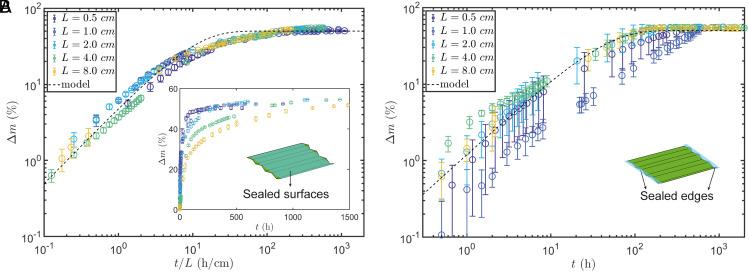 https://cdn.ncbi.nlm.nih.gov/pmc/blobs/45b3/11047117/27b5d190103f/pnas.2320259121fig03.jpg