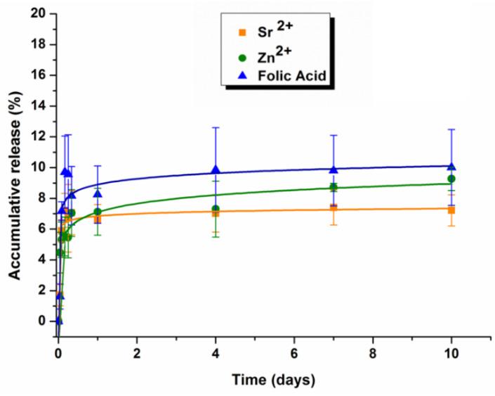 https://cdn.ncbi.nlm.nih.gov/pmc/blobs/45b3/8747647/053b20204db0/polymers-14-00012-g005.jpg
