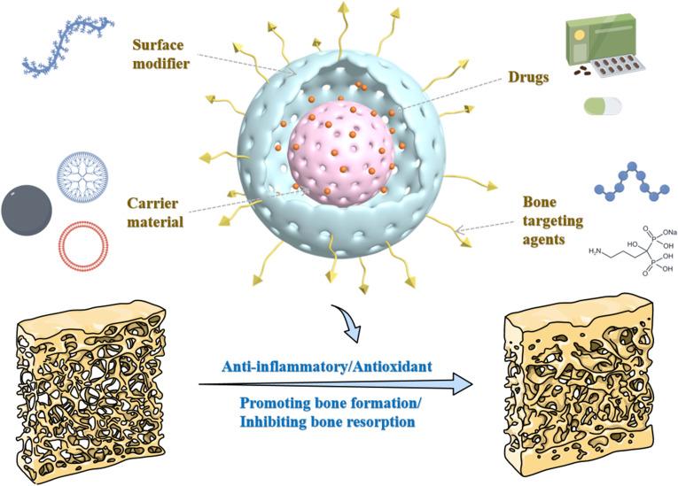 https://cdn.ncbi.nlm.nih.gov/pmc/blobs/45b5/12186752/007a1018c2b0/IJN-20-7869-g0001.jpg