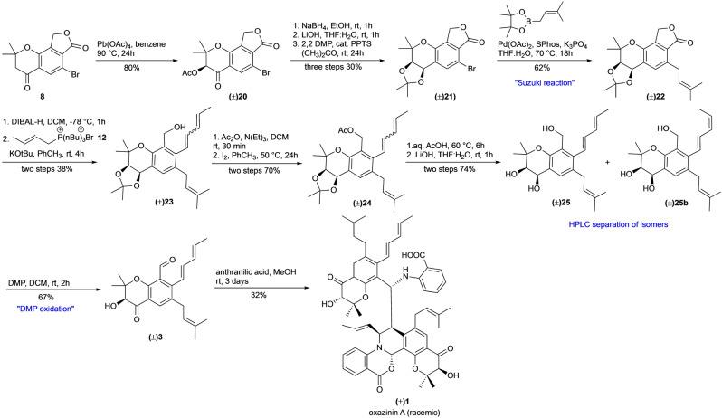 https://cdn.ncbi.nlm.nih.gov/pmc/blobs/45b6/9544514/1e207ffa5fa9/ANIE-61-0-g004.jpg