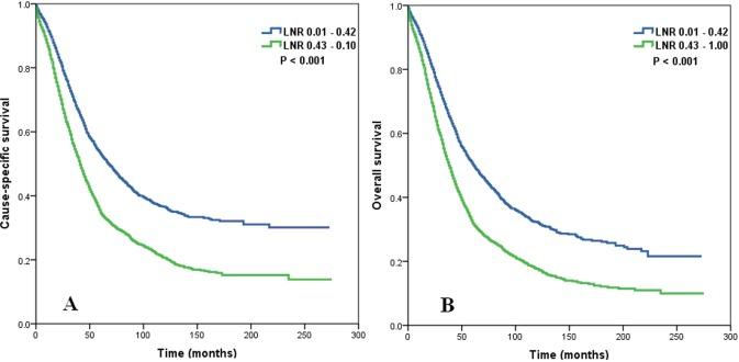https://cdn.ncbi.nlm.nih.gov/pmc/blobs/45b7/4884966/7c10a1907e25/oncotarget-07-7952-g002.jpg