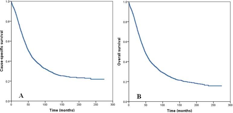 https://cdn.ncbi.nlm.nih.gov/pmc/blobs/45b7/4884966/aba8c805cdba/oncotarget-07-7952-g001.jpg