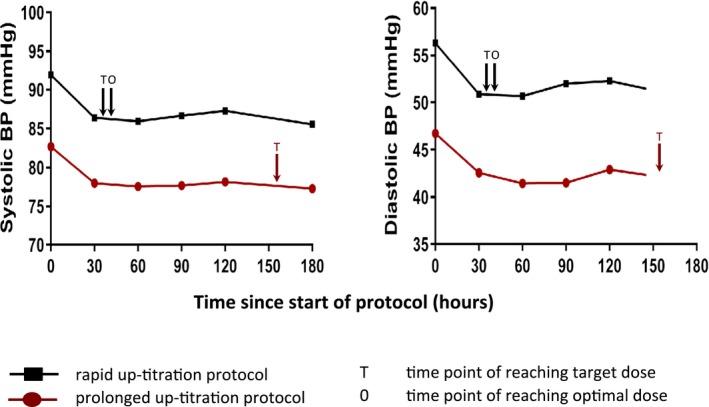 https://cdn.ncbi.nlm.nih.gov/pmc/blobs/45b8/4889193/4d92ac4c6a9d/JAH3-5-e003230-g003.jpg