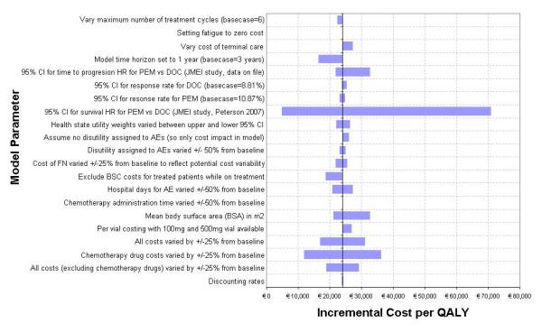 https://cdn.ncbi.nlm.nih.gov/pmc/blobs/45b9/2841662/41dca94beeb5/1471-2407-10-26-3.jpg