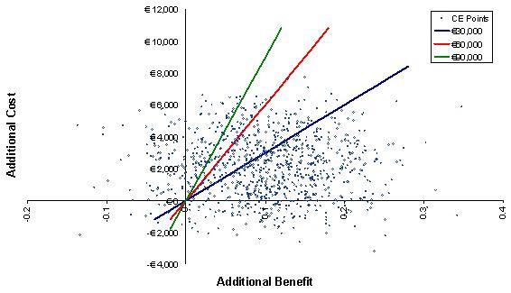 https://cdn.ncbi.nlm.nih.gov/pmc/blobs/45b9/2841662/8d2f9290f7ce/1471-2407-10-26-6.jpg