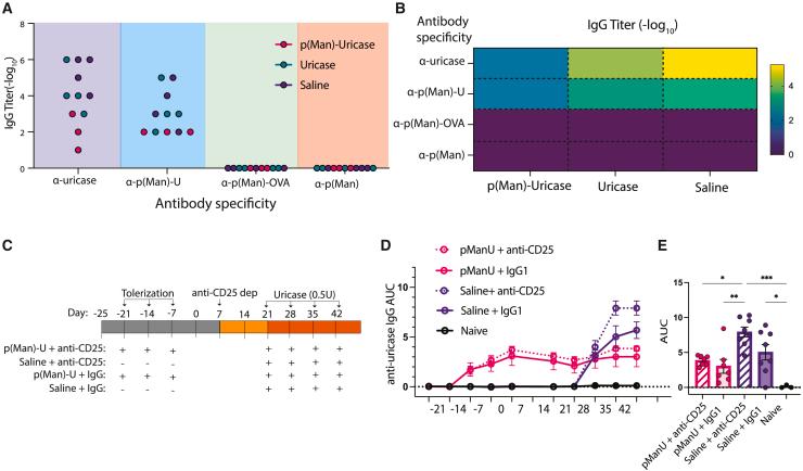 https://cdn.ncbi.nlm.nih.gov/pmc/blobs/45ba/10829756/77e91bc51f56/gr4.jpg