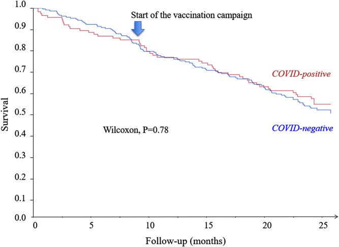 https://cdn.ncbi.nlm.nih.gov/pmc/blobs/45bd/11293043/852caeb64766/12877_2024_5220_Fig2_HTML.jpg