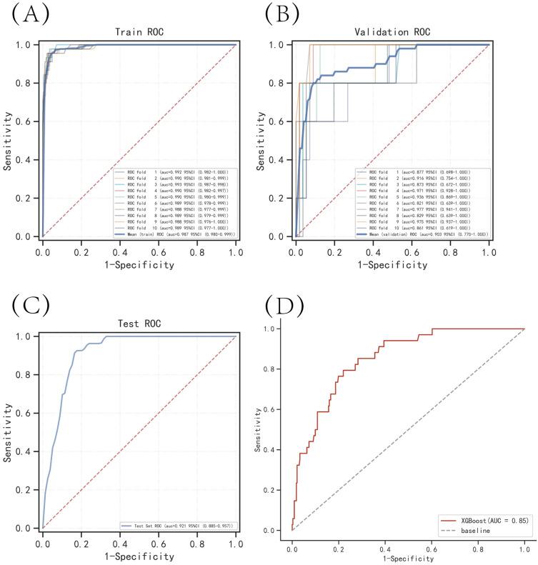 https://cdn.ncbi.nlm.nih.gov/pmc/blobs/45bf/10202705/d005bba59821/IJGM-16-1909-g0004.jpg