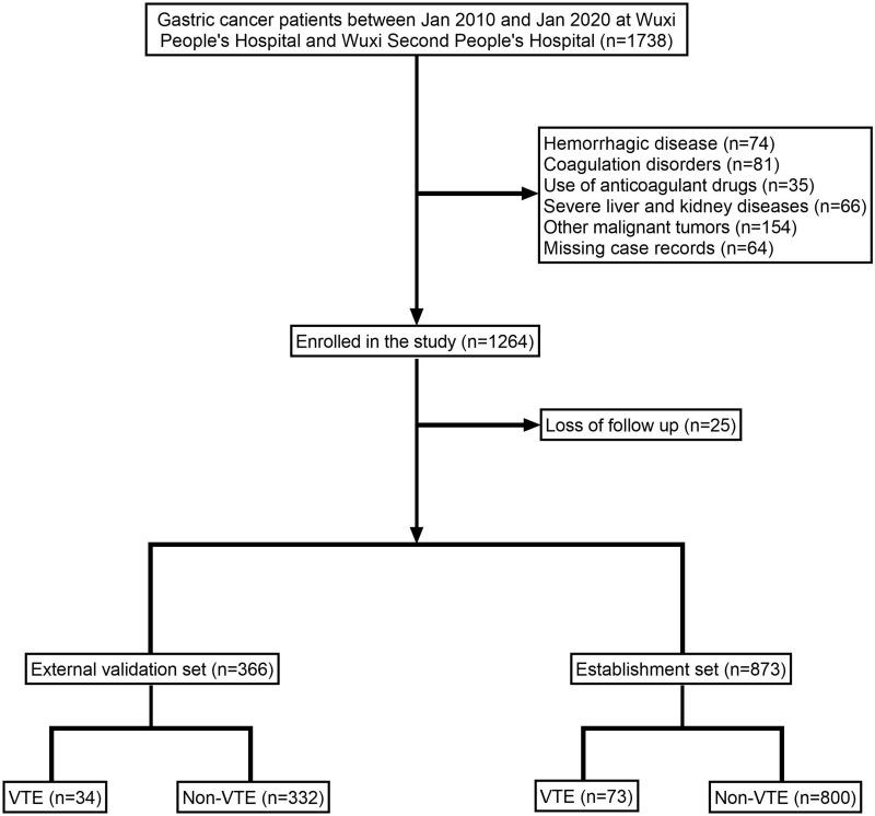 https://cdn.ncbi.nlm.nih.gov/pmc/blobs/45bf/10202705/df32e2175168/IJGM-16-1909-g0001.jpg