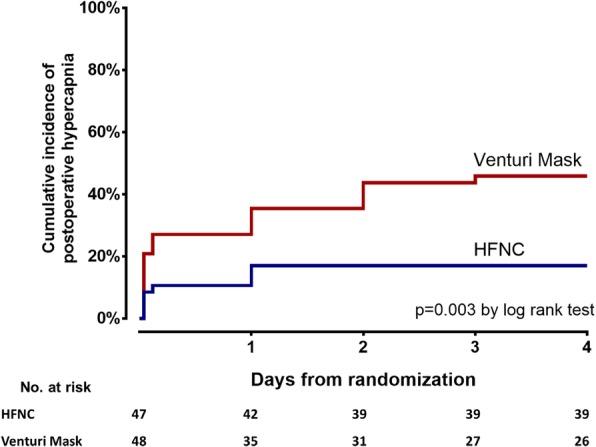 https://cdn.ncbi.nlm.nih.gov/pmc/blobs/45c0/6396480/bf394f828e24/13054_2019_2361_Fig4_HTML.jpg