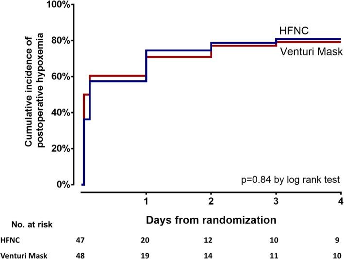 https://cdn.ncbi.nlm.nih.gov/pmc/blobs/45c0/6396480/ecd60a152a7d/13054_2019_2361_Fig2_HTML.jpg