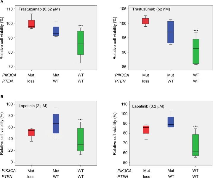 https://cdn.ncbi.nlm.nih.gov/pmc/blobs/45c1/5367762/678a2d034c5a/bctt-9-185Fig3.jpg