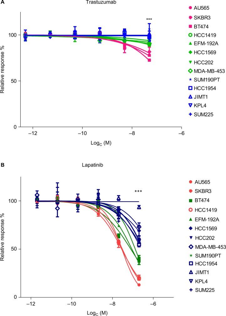 https://cdn.ncbi.nlm.nih.gov/pmc/blobs/45c1/5367762/7c7068a294ab/bctt-9-185Fig2.jpg