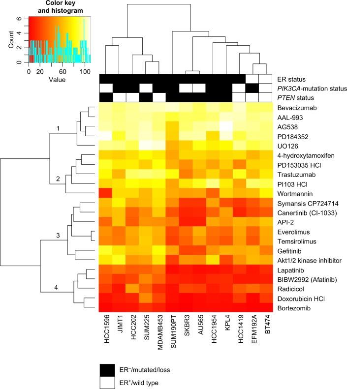 https://cdn.ncbi.nlm.nih.gov/pmc/blobs/45c1/5367762/e8362094ccc9/bctt-9-185Fig1.jpg