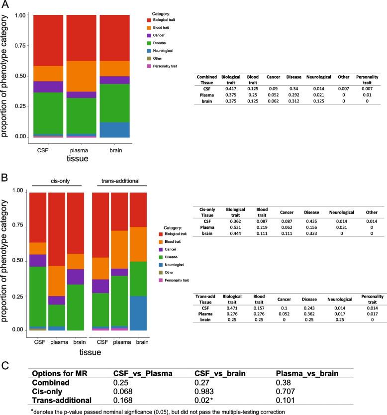 https://cdn.ncbi.nlm.nih.gov/pmc/blobs/45c2/9746220/1e8ed0ba50e3/13073_2022_1140_Fig7_HTML.jpg