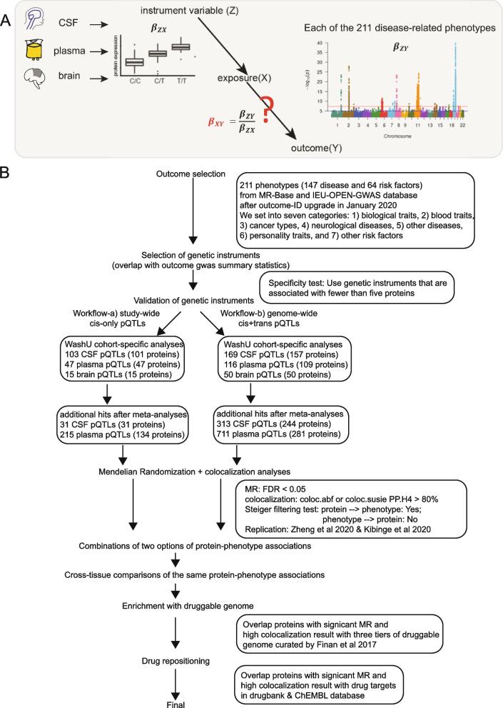 https://cdn.ncbi.nlm.nih.gov/pmc/blobs/45c2/9746220/63e7363f537f/13073_2022_1140_Fig1_HTML.jpg