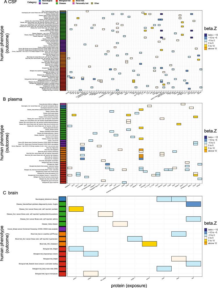 https://cdn.ncbi.nlm.nih.gov/pmc/blobs/45c2/9746220/6417b3401292/13073_2022_1140_Fig4_HTML.jpg