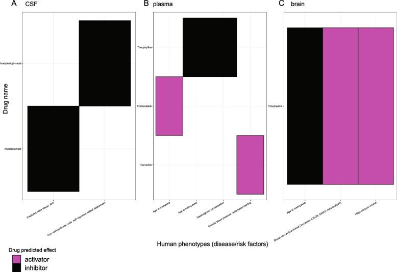 https://cdn.ncbi.nlm.nih.gov/pmc/blobs/45c2/9746220/76f58e955659/13073_2022_1140_Fig8_HTML.jpg