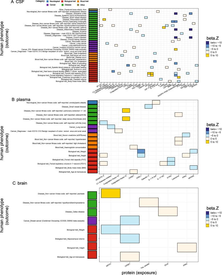 https://cdn.ncbi.nlm.nih.gov/pmc/blobs/45c2/9746220/89786f573457/13073_2022_1140_Fig2_HTML.jpg