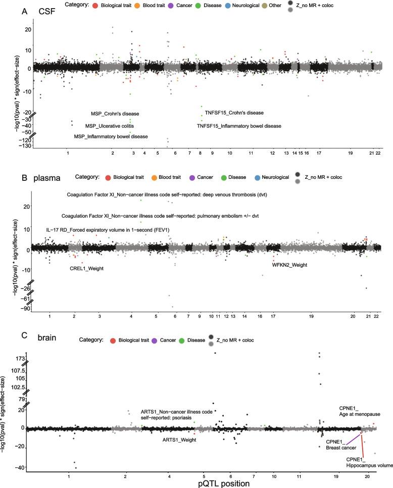 https://cdn.ncbi.nlm.nih.gov/pmc/blobs/45c2/9746220/b36c4aa7652d/13073_2022_1140_Fig3_HTML.jpg