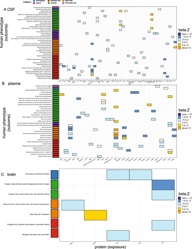 https://cdn.ncbi.nlm.nih.gov/pmc/blobs/45c2/9746220/c51a8b766f18/13073_2022_1140_Fig5_HTML.jpg