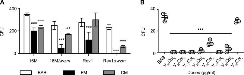 https://cdn.ncbi.nlm.nih.gov/pmc/blobs/45c2/9769824/e98108f368e8/spectrum.01759-22-f001.jpg