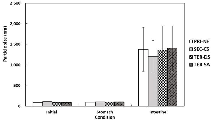 https://cdn.ncbi.nlm.nih.gov/pmc/blobs/45c7/11504132/00b8c66353b5/antioxidants-13-01218-g007.jpg