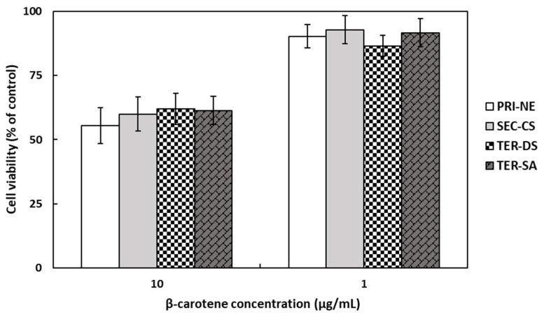 https://cdn.ncbi.nlm.nih.gov/pmc/blobs/45c7/11504132/00fb5a6a8b05/antioxidants-13-01218-g005.jpg