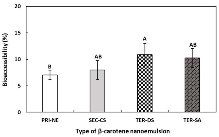 https://cdn.ncbi.nlm.nih.gov/pmc/blobs/45c7/11504132/bdbeee1cfca8/antioxidants-13-01218-g009.jpg