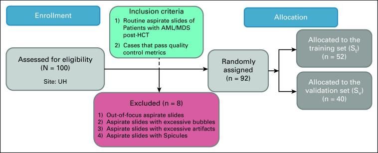 https://cdn.ncbi.nlm.nih.gov/pmc/blobs/45c9/9126529/6718ce12182d/cci-6-e2100156-g003.jpg