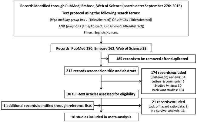 https://cdn.ncbi.nlm.nih.gov/pmc/blobs/45ca/5226592/72e7d469726d/oncotarget-07-50417-g001.jpg
