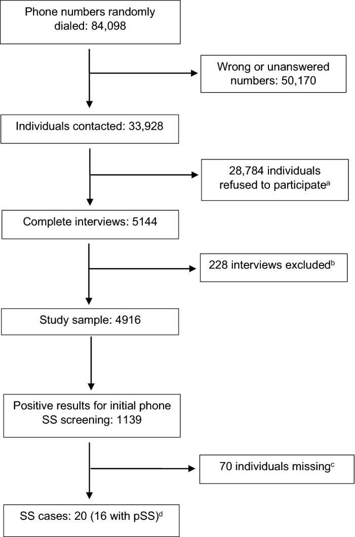 https://cdn.ncbi.nlm.nih.gov/pmc/blobs/45ca/7327007/2eb3ddcc24ef/41598_2020_67462_Fig1_HTML.jpg