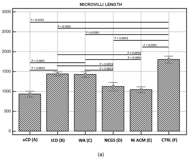https://cdn.ncbi.nlm.nih.gov/pmc/blobs/45cb/8533783/10e8885f4953/cells-10-02593-sch001a.jpg