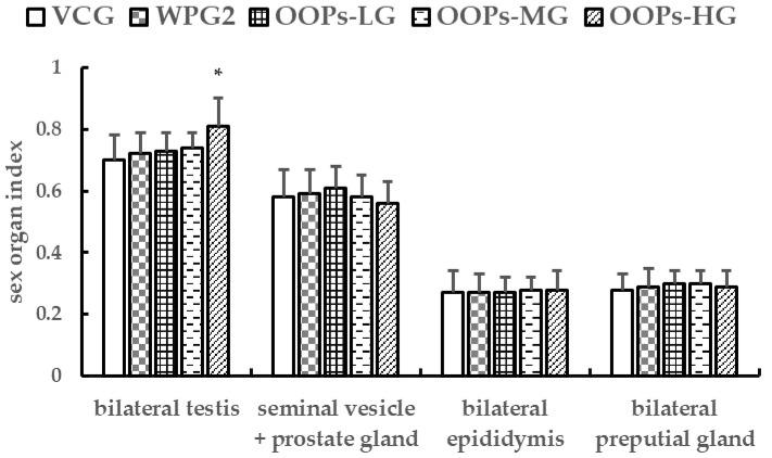 https://cdn.ncbi.nlm.nih.gov/pmc/blobs/45cd/7967744/eb655eab589c/ijerph-18-02349-g005.jpg