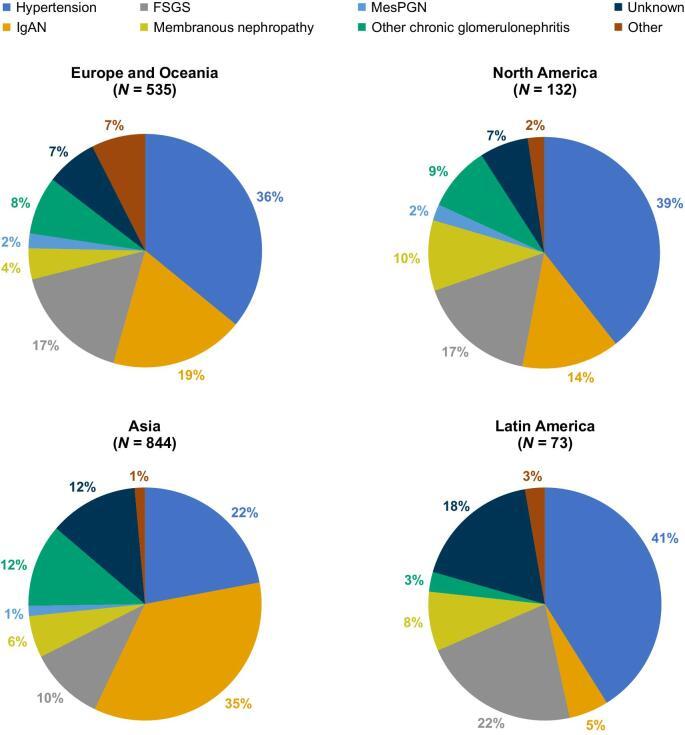 https://cdn.ncbi.nlm.nih.gov/pmc/blobs/45cf/11852274/6ed2ee1e0f40/gfae132fig3.jpg