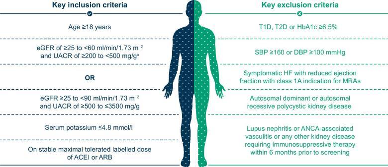 https://cdn.ncbi.nlm.nih.gov/pmc/blobs/45cf/11852274/c7d247cba83d/gfae132fig1.jpg