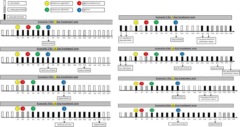 https://cdn.ncbi.nlm.nih.gov/pmc/blobs/45d1/4407544/3a8d8caa0470/13063_2015_688_Fig1_HTML.jpg