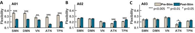 https://cdn.ncbi.nlm.nih.gov/pmc/blobs/45d2/9705529/2e9ac190b24e/41598_2022_24368_Fig5_HTML.jpg