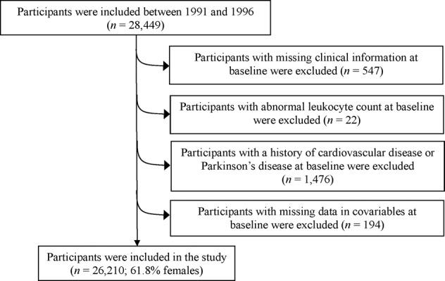 https://cdn.ncbi.nlm.nih.gov/pmc/blobs/45d5/9411547/6165e8224d8f/41531_2022_374_Fig2_HTML.jpg