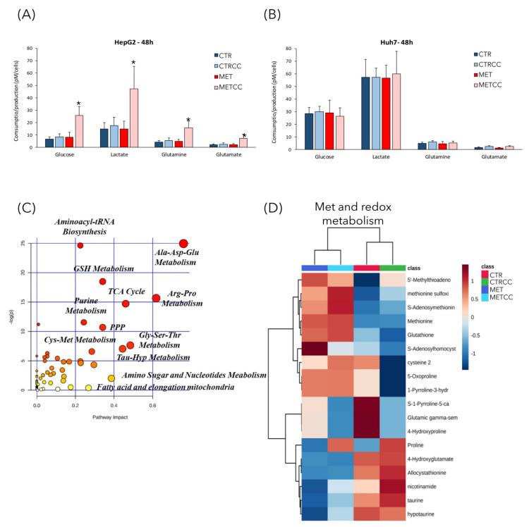 https://cdn.ncbi.nlm.nih.gov/pmc/blobs/45d6/7696226/6b8b5ed2774e/cells-09-02491-g004a.jpg