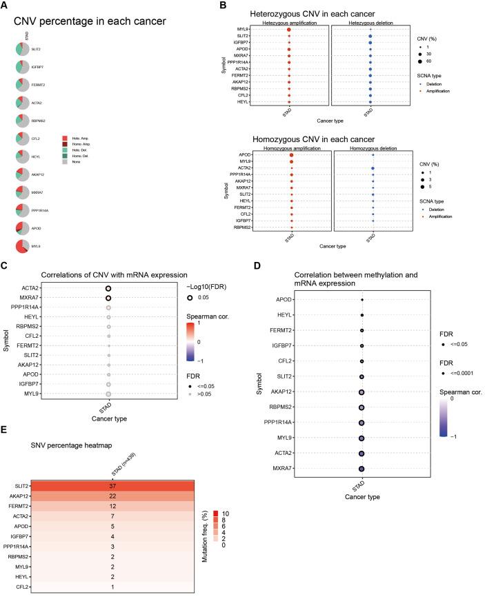https://cdn.ncbi.nlm.nih.gov/pmc/blobs/45d8/12053408/110178c71484/ABBS-2024-411-t5.jpg